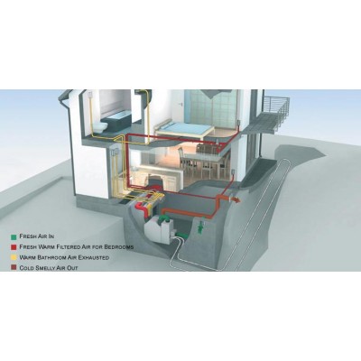 Ventilation by Home Size